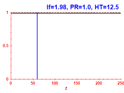 Survival probability